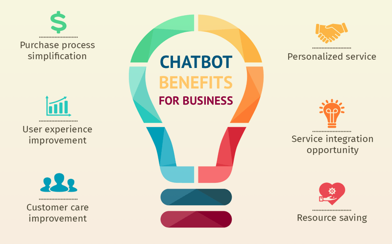 publicly traded chatbot companies